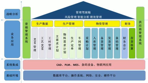 渤海活塞 智能工厂实现产品全生命周期管理，物流工程咨询驱动高效运营