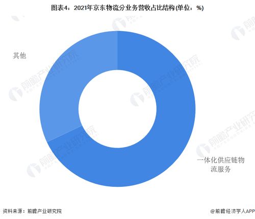 京东物流瞄准全球布局 未来三年构建覆盖世界的供应链物流网络