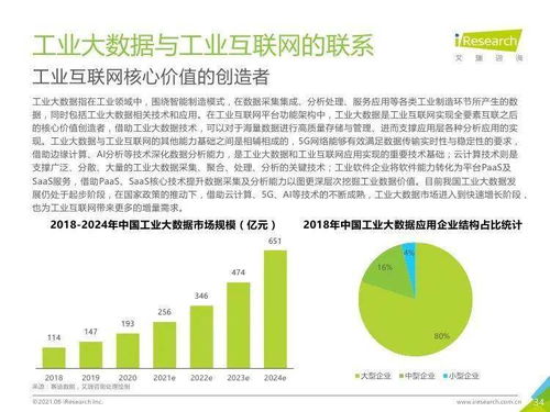 新基建赋能未来 中国工业互联网与工业智能发展下的现代物流与供应链变革——基于艾瑞咨询2021年研究报告的解读