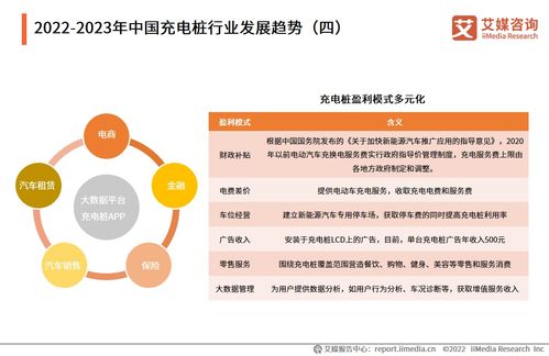 充电桩涨价背后 盈利模式单一化成行业痛点