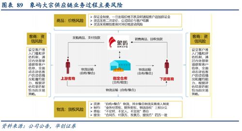厦门象屿 进阶中的大宗供应链组织者、产业链服务者与价值链创造者